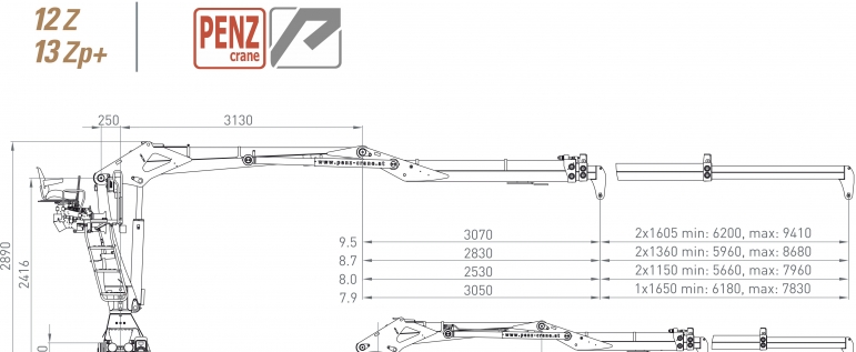 Hydraulická ruka Penz 12Z